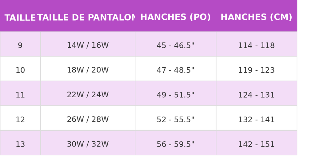Fit for Me Culottes échancrées en micro-maille respirante pour femme Plus Taille – Paquet de 3